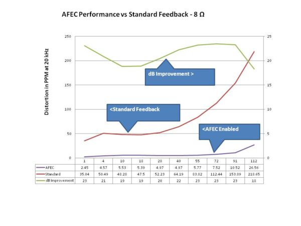 Augmented Feedback Error Correction (AFEC) – hifisonix